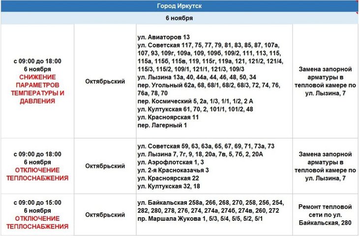 Адреса отключения. Изображение из телеграм-канала оператора тепловых сетей Иркутска