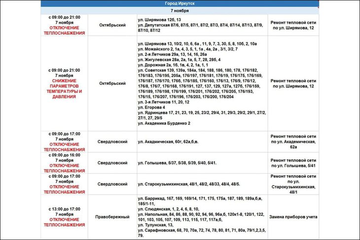Адреса отключения. Изображение из телеграм-канала оператора тепловых сетей Иркутска