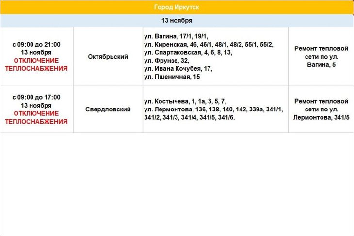 Адреса отключения. Изображение из телеграм-канала оператора тепловых сетей Иркутска