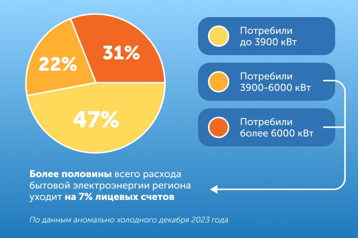 Иллюстрация Семена Степанова, IRK.ru