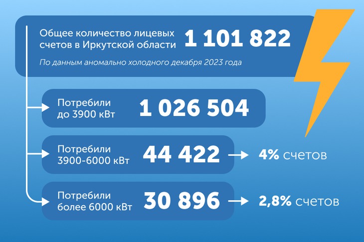 Иллюстрация Семена Степанова, IRK.ru