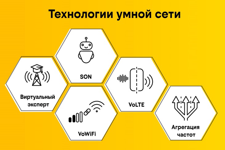 Изображение билайн