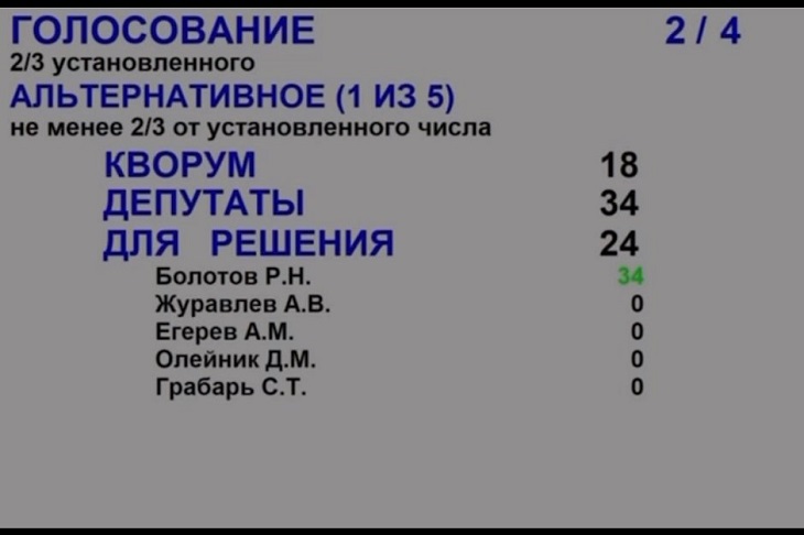 Результаты голосования. Скриншот трансляции заседания с сайта думы Иркутска