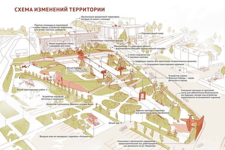 План нового комплекса в Черемхово. Изображение из соцсетей Вадима Семенова