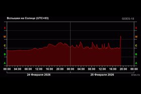 Вспышка на Солнце. Фото из телеграм-канала лаборатории солнечной астрономии ИКИ РАН