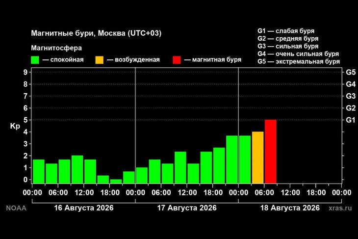 Буря. Фото лаборатории солнечной астрономии ИКИ РАН