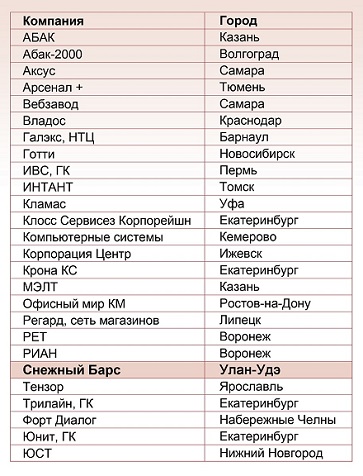 Барс Магазин Улан Удэ Барс Магазин Улан Удэ