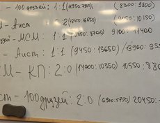 Результаты финального турнира