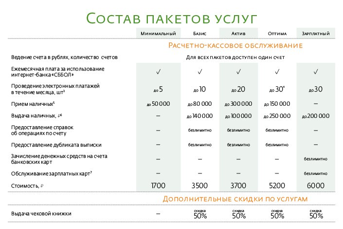 Как получить возможность снизить затраты на расчетно-кассовое обслуживание?  | Статьи | Новости Иркутска: экономика, спорт, медицина, культура,  происшествия