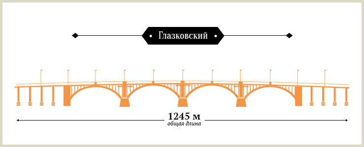 Иркутный Мост Фото