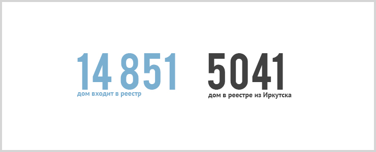 В Иркутской области завершилась работа по инвентаризации многоквартирных домов (МКД), которые включат в региональную программу капитального ремонта. В реестр вошел 14 851 дом, из них 5041 находятся в Иркутске.