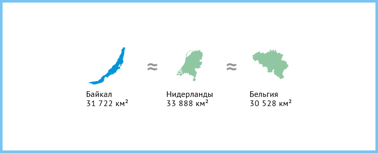 Известно, что Байкал — одно из самых известных озер в мире. Многие приезжают сюда устанавливать свои личные рекорды.