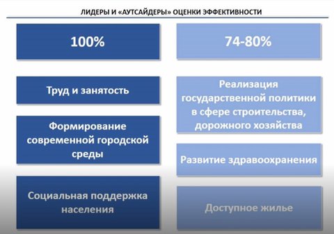 Реализация государственной политики в сфере строительства дорожного хозяйства